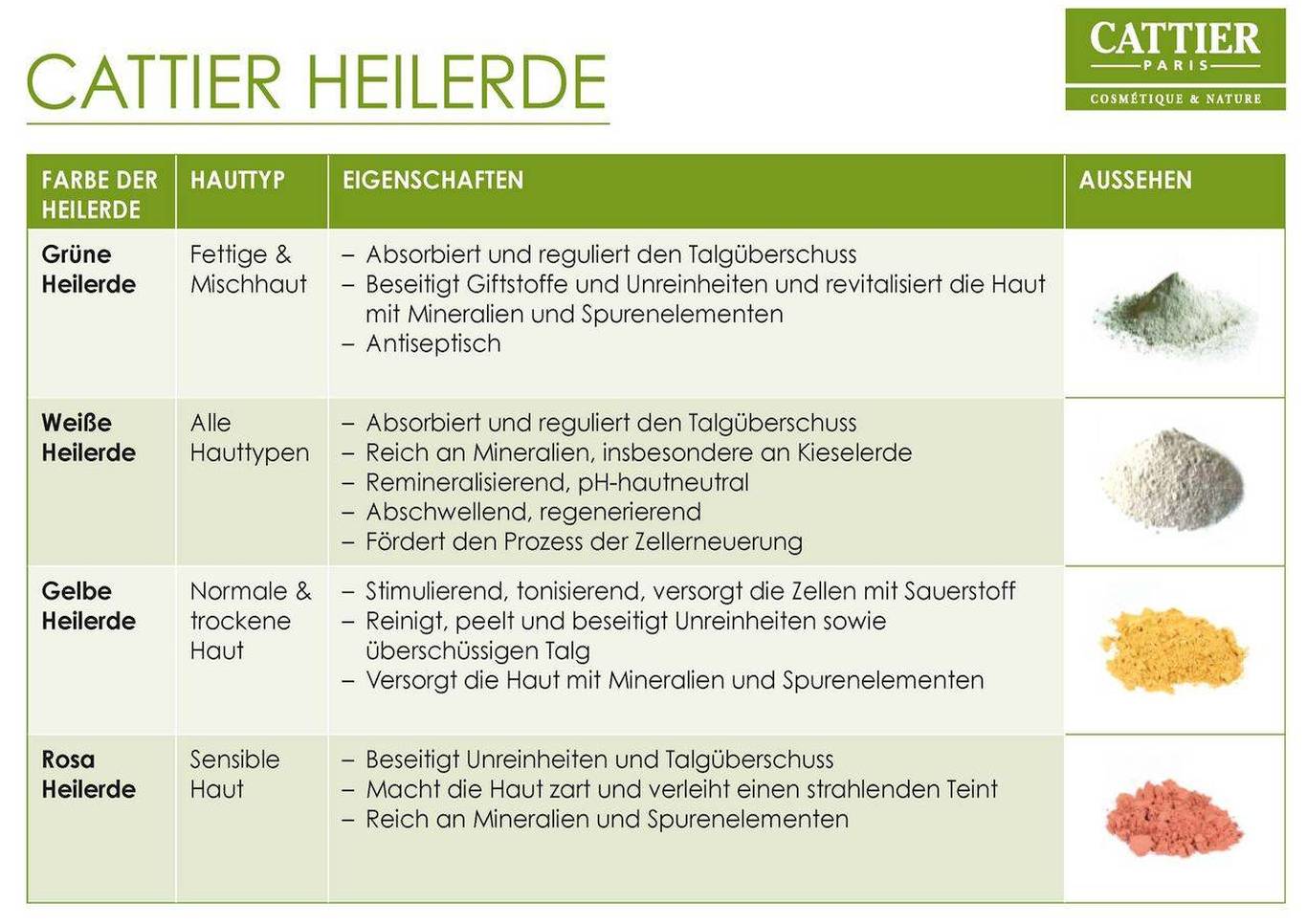Cattier Naturkosmetik Heilerde