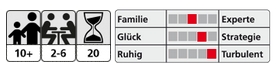 Hochspannung Empfehlung