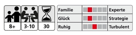 Saboteur Empfehlung