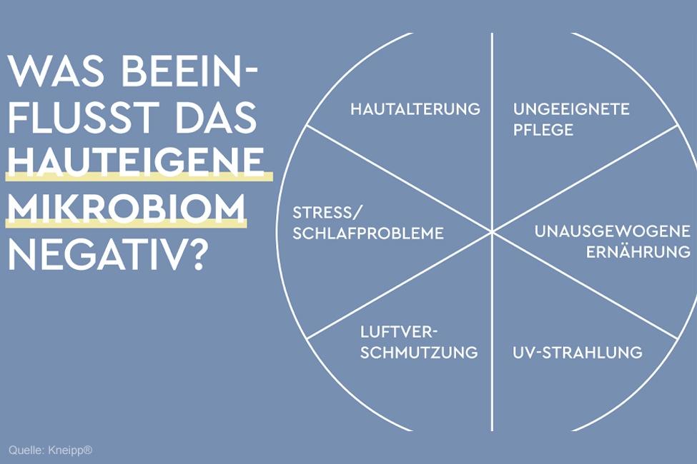 Kneipp Mikrobiome